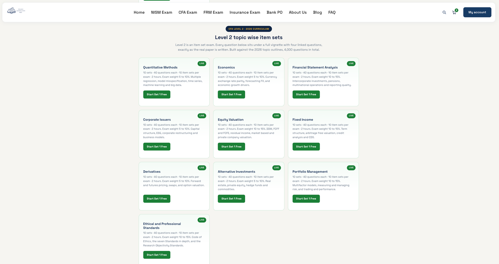 CFA Topic Wise Mock Tests